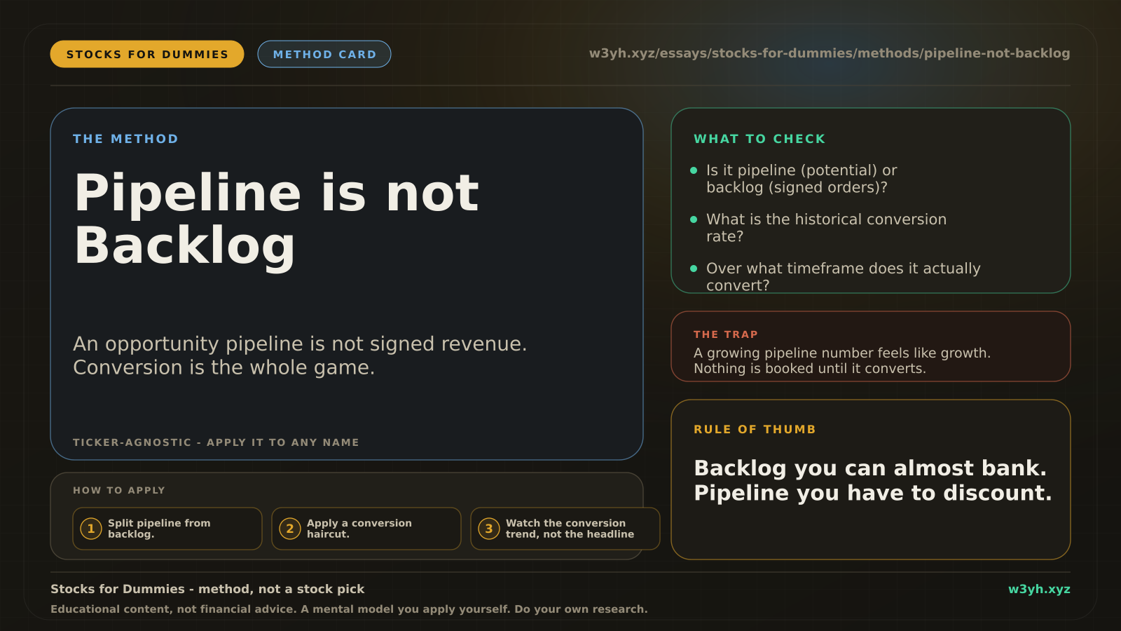 Pipeline is not Backlog — method card